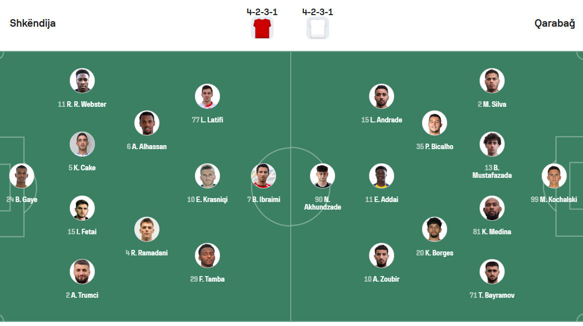 Përbërja - Shkëndija - Qarabag