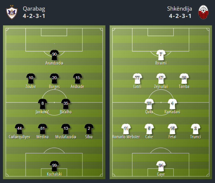 Perberjet: Qarabag - Shkëndija